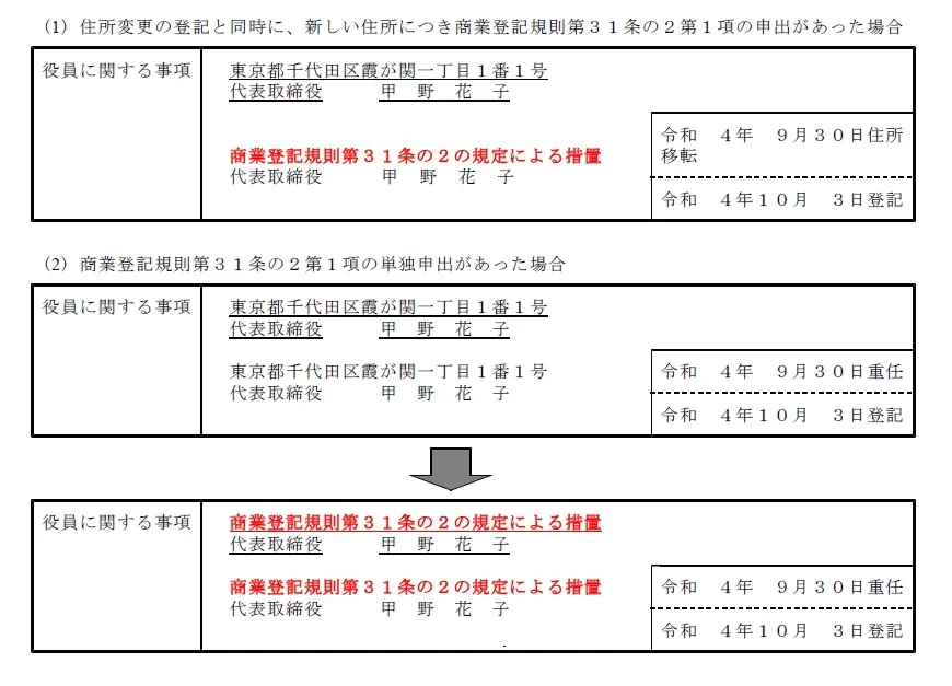 住所非表示措置申出後の登記イメージ