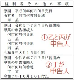 相続人申告登記イメージ